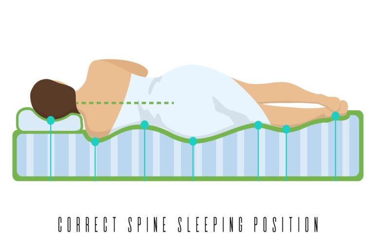 ที่นอนที่ดีควรเป็นแบบ Correct Orthopedic
