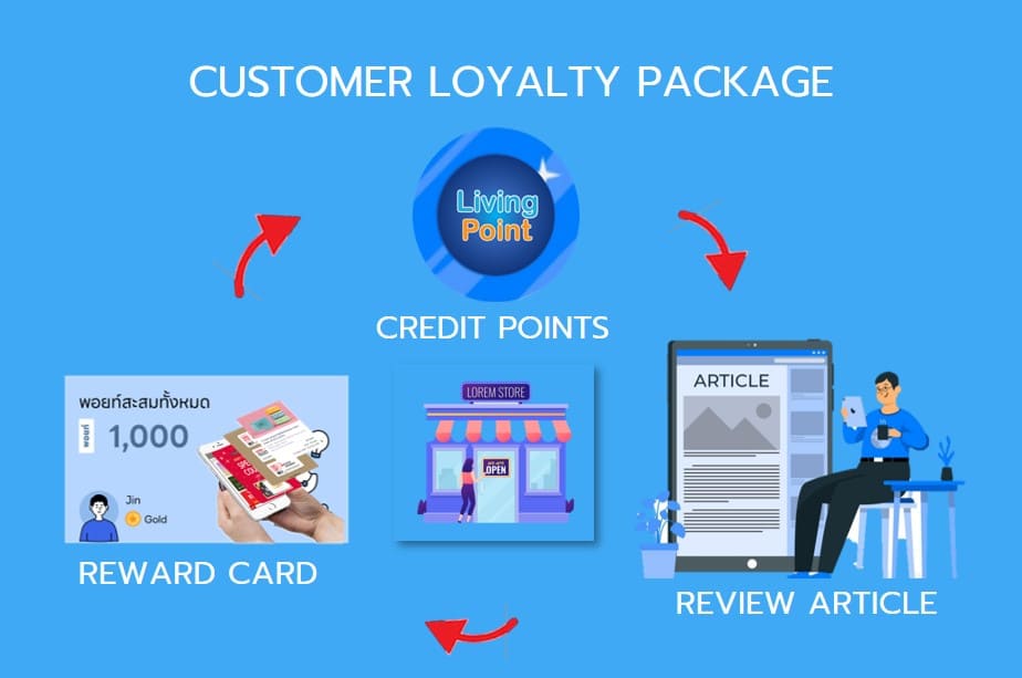 ภาพกราฟฟิก Customer Loyalty Package