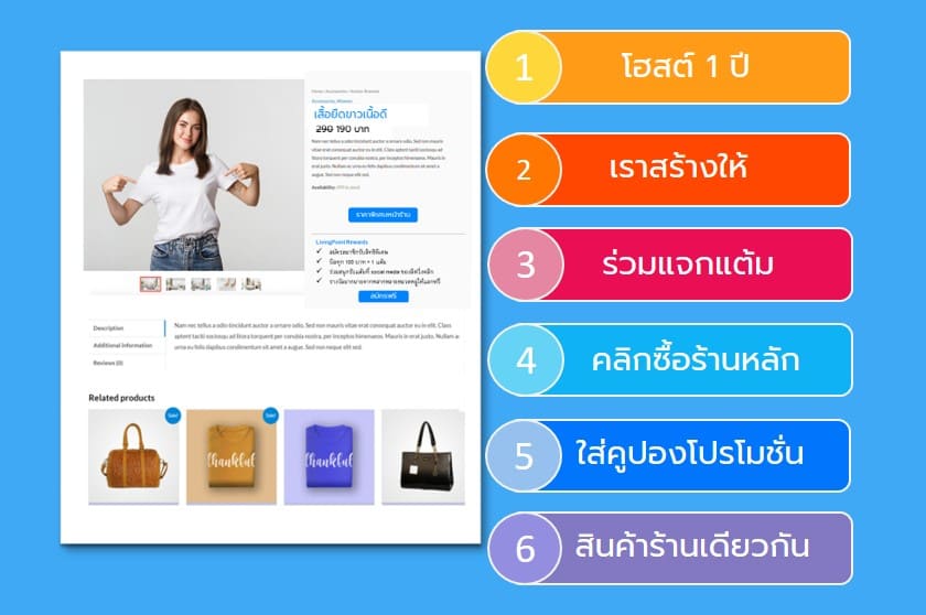 6คุณสมบัติเซลเพจที่ LivingClick