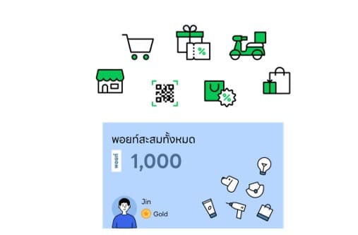 points redeem_collab partners